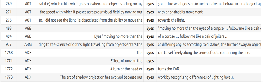 Eyes in the academic prose of the BNC, Cluster 0