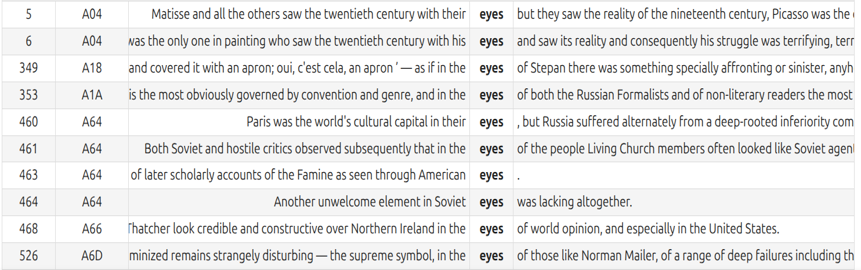 Eyes in the academic prose of the BNC, Cluster 6