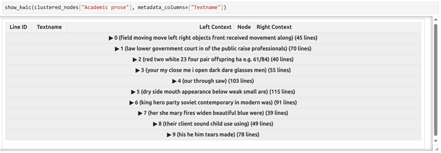 Clusters in the Academic prose subset of the concordance