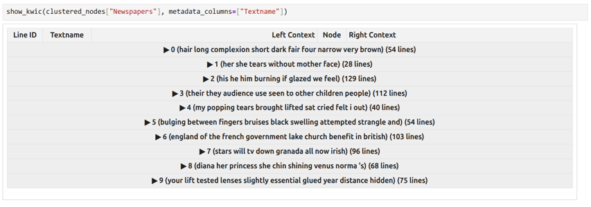 Clusters in the Newspaper subset of the concordance 