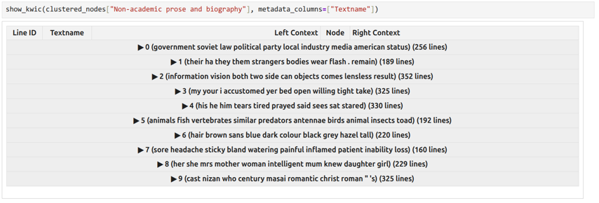 Clusters in the Non-academic prose subset of the concordance 